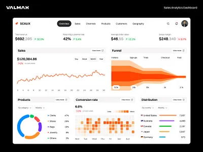 SaaS Dashboard & UX UI Design analytics dashboard business dashboard clean design dashboard concept dashboard ui data design design minimal design modern ui product interface saas dashboard sales dashboard structured layout ui design user experience ux design uxui webdesign website workspace design