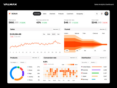 SaaS Dashboard & UX UI Design analytics dashboard business dashboard clean design dashboard concept dashboard ui data design design minimal design modern ui product interface saas dashboard sales dashboard structured layout ui design user experience ux design uxui webdesign website workspace design