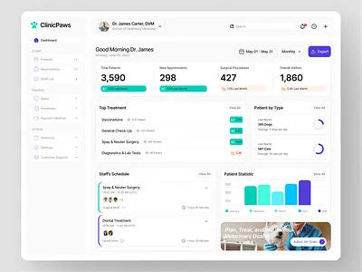 Pet Veterinary Dashboard app chart clean clinic design doctor fireart home managem ment pet schedule ui ux veterinary