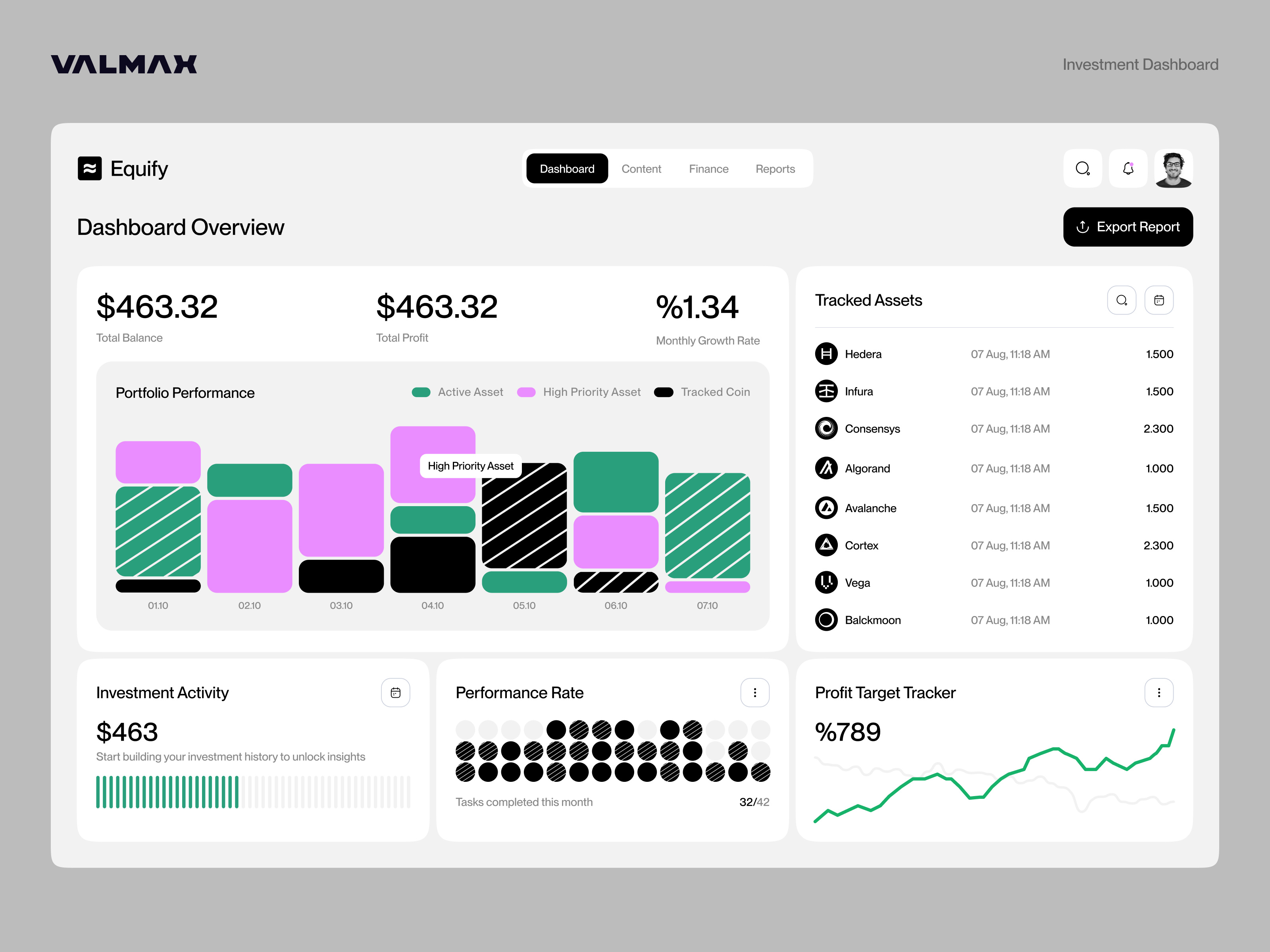 Example of Investment Portfolio Dashboard