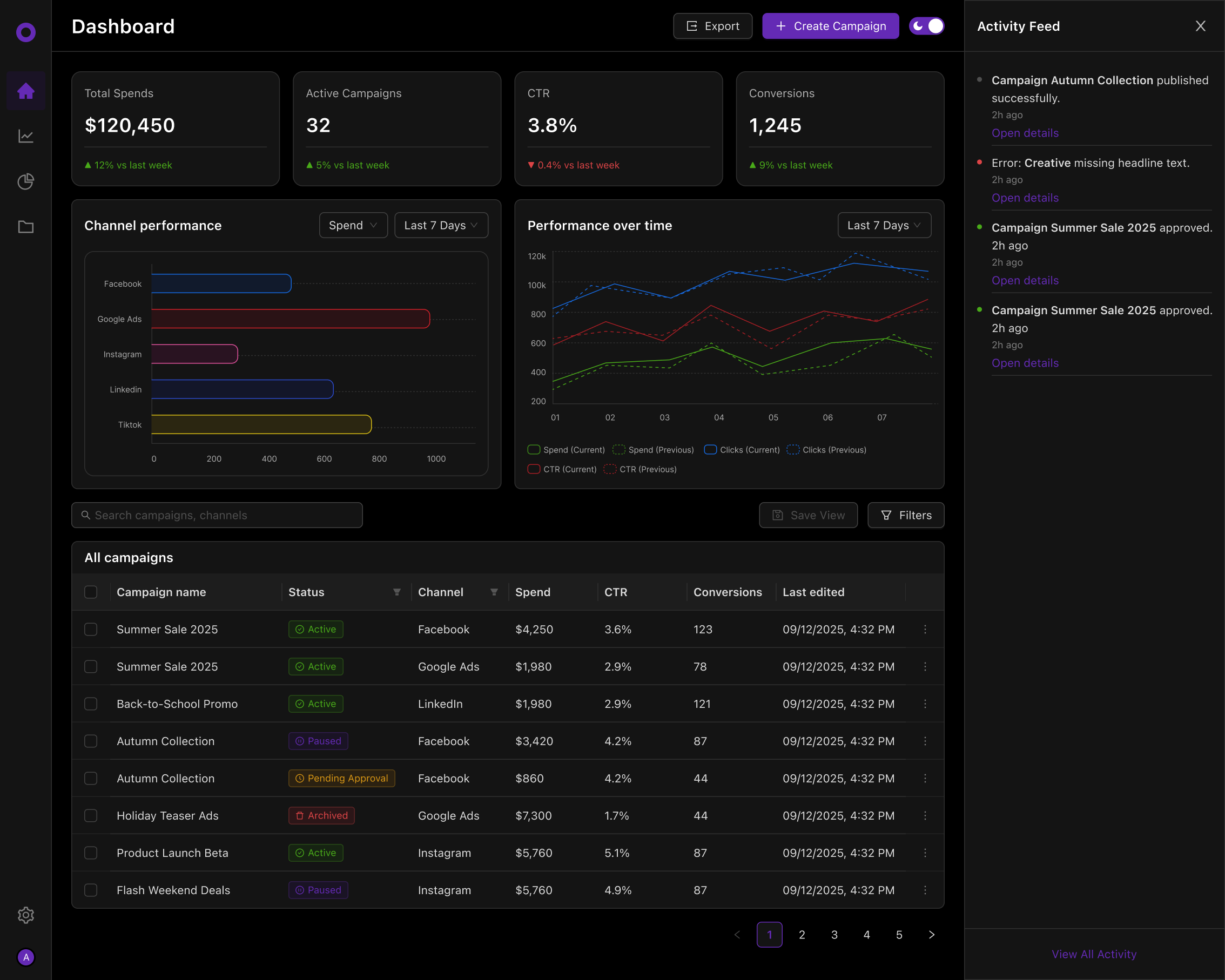 Ads Management Dashboard — Dark Mode Web App UI ai analytics animation app app design artifical inteligents campaing dark dashboard design design system mobile app saas ui web design