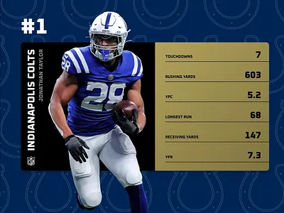 Live Leaderboard | Daily UI #019 concept design dailyui019 dashboard design data visualization football stats leaderboard nfl design sports ui ui design