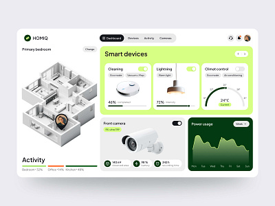 Smart Home | Home Automation | Smart Devices | Control Panel climate control control panel dashboard dashboard design digital home home automation home monitoring iot dashboard lighting control mobile home control product design remote access smart devices smart home smart home control smart living ui ux web design web interface design web responsive design