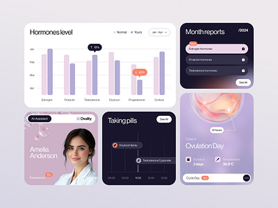 UI/UX Design for Hormone Level Tracking design figma graphic design ui ux web design