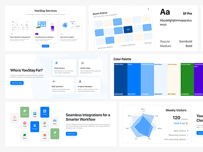 Hotel Management Widgets admin dashboard bento booking management branding card ui components design yow features section graphs hotel hotel booking integrations management dashboard management landing page saas admin saas dashboard saas landing page style guide widget widget dashboard