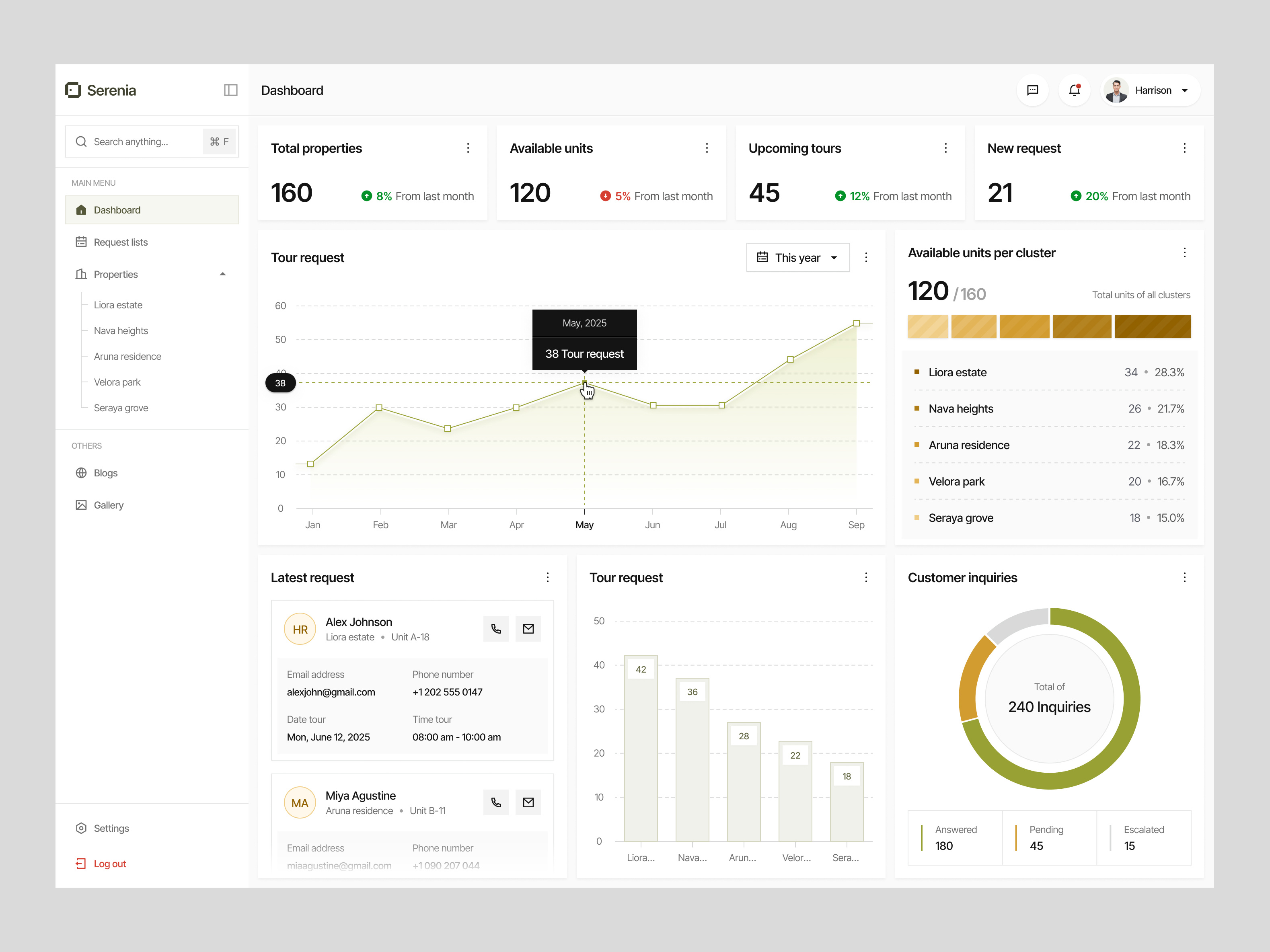 Example of 1 Month Design Partnership