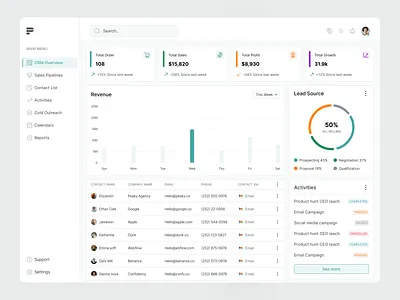 CRM dashboard design app crm design interface product service ui web