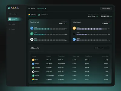 CRV Pool Dashboard Design - Finance blockchain ui blockchain ux crv dashboard crypto design crypto product design curve finance dashboard defi ux finance dashboard liquidity pools product design uxui web3 ui yield farming