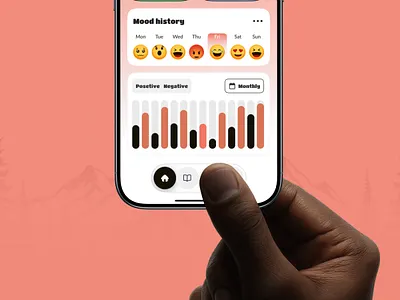 Mood Tracking App analytics app design emotions meditation mental health app mobile mood mood tracking app selfcare ap tracking wellness yoga
