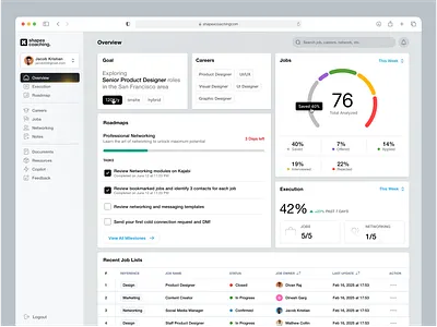 Job Portal - Career Dashboard b2b b2c career career dashboard job dashboard job portal linkedin resume saas dashboard