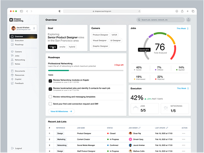 Job Portal - Career Dashboard b2b b2c career career dashboard job dashboard job portal linkedin resume saas dashboard