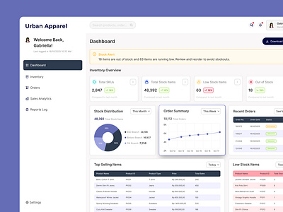 Clothing Store Inventory Dashboard dashboard design desktop figma inventory ui ux website