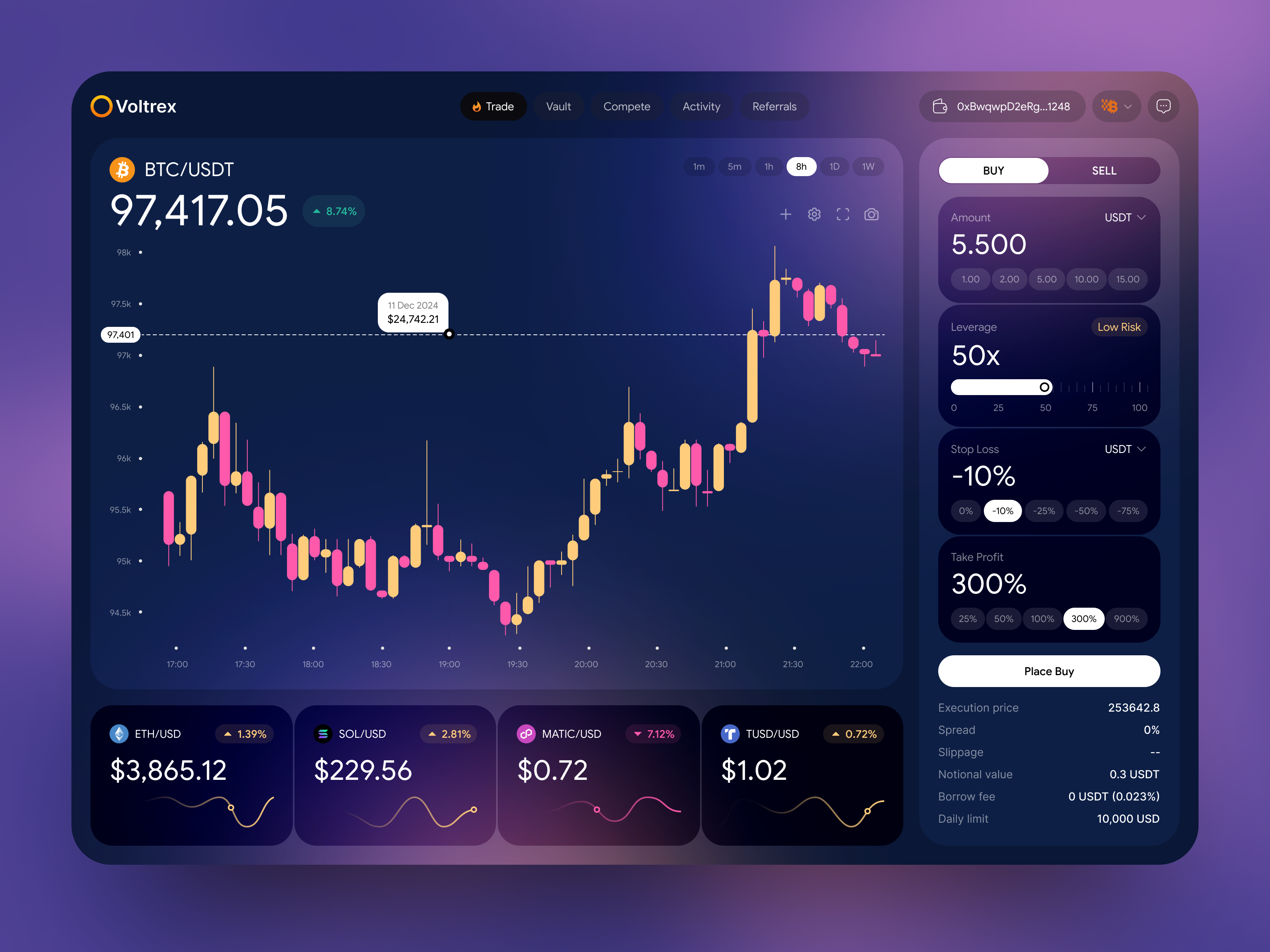 Example of Crypto Trading Dashboard UI/UX Design