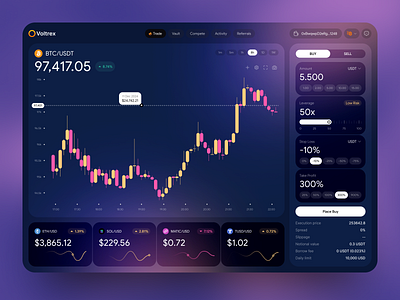 Crypto Trading Dashboard UI/UX Design bitcoin candlestick chart crypto analytics crypto dashboard crypto exchange crypto trading dark mode dashboard design defi ethereum finance ui fintech design investment platform market data product design trading app trading platform ui ux web app design web3 design