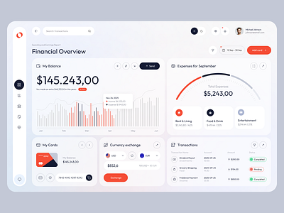 CoinFlow - Spend Management Dashboard card chart charts credit dashboard design financial graphs paymet product ui ux