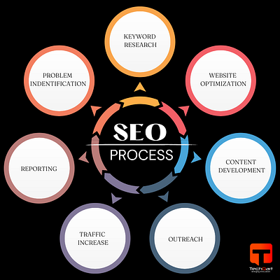 What's the important thing to know about working with SEO agency best digital marketing in jaipur digital marketing in jaipur internet marketing in jaipur jaipur digital marketing
