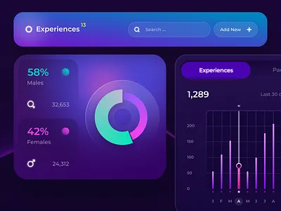 Dashboard UI Widgets activity app widgets cards dashboard gender statistics stats ui widgets