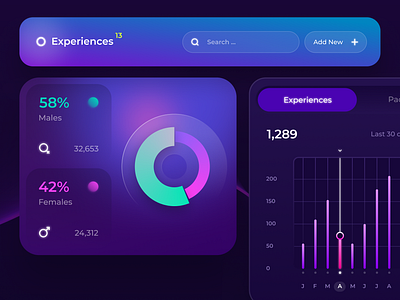 Dashboard UI Widgets activity app widgets cards dashboard gender statistics stats ui widgets