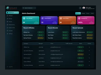 Affiliate Partnership Admin Dashboard admin panel affiliate dashboard affiliate platform analytics dashboard business dashboard casino affiliate clean ui dashboard concept dashboard design data visualization design system modern interface product design ui design ui design daily ui design inspiration ux design web design webapp design