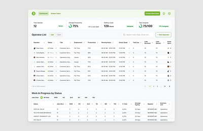 Accident Management Dashboard ui ux