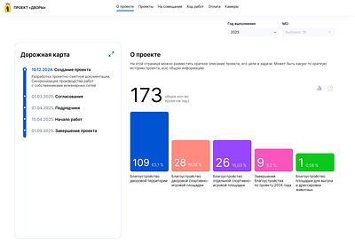 Dashboard for regional projects dashboard data data vis graphic design ui ux vector web