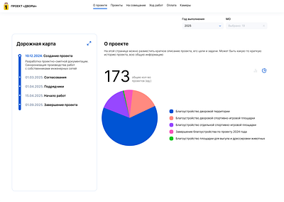 Dashboard for regional projects dashboard data data vis ui ux vector web