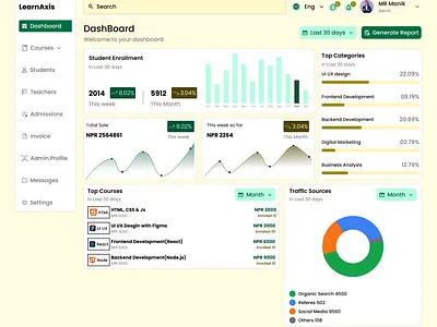 LearnAxis – Admin Dashboard UI