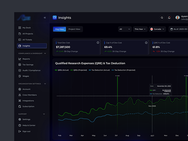 Insights Analytics Dashboard UI Design by Noviq on Dribbble