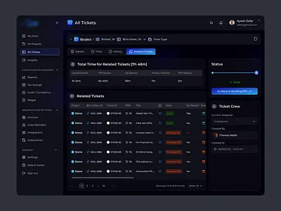 Project Ticket Management Dashboard UI Design analytics dashboard app design dark mode ui dashboard design devops dashboard issue tracker ui product design project mangement qa dashboard saas dashboard tast manamgement ticket management ui design user ticket ui ux design web design workflow dashboard