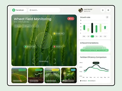 Agtech Company Dashboard admin agtech company ai dashboard business company dashboard company management dashboard dashboard design saas dashboard