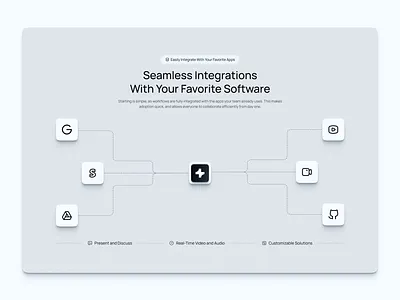 SaaS Integrations connections framer framer template integration integrations integrations page minimal minimalist saas saas design web design