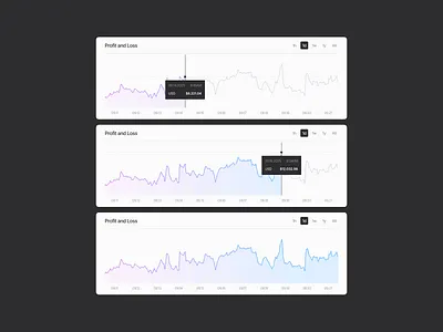 EXLM Charts analytics bitcoin chart crypto crypto dashboard dashboard design financial analytics fintech graphic design profit and loss saas saas dashboard ui ui design ux website