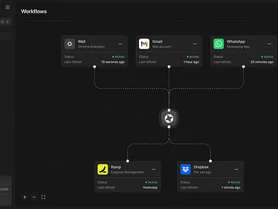 Well - Workflow connectors monochromic ui workflows