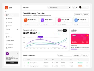 Kudi- Fintech admin dashboard admin dashboard fintech graphic design ui uiux ux website