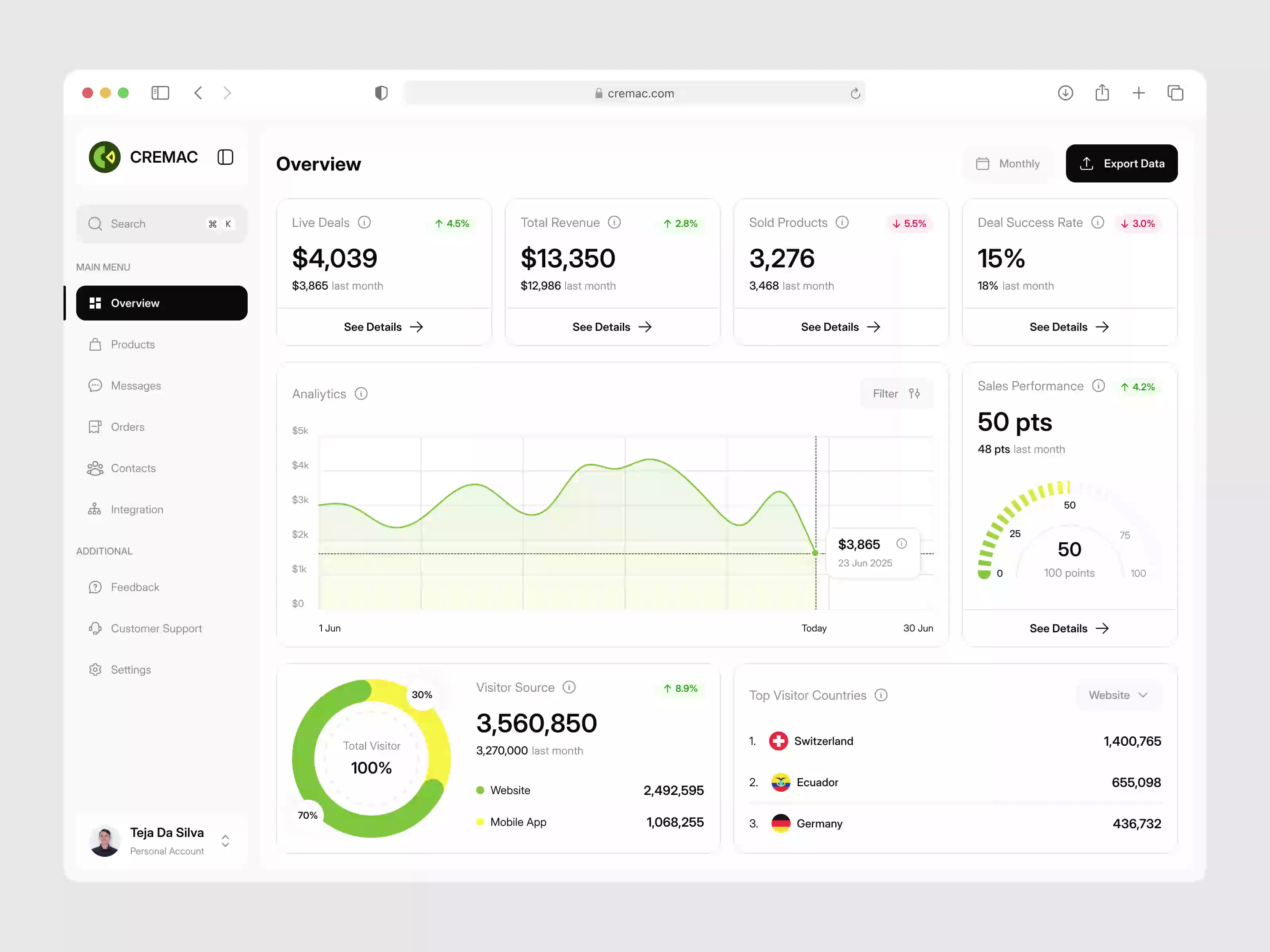 Example of Dashboard Pages (3 Screen Only)