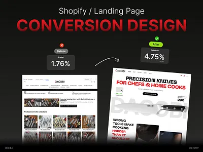 CRO Shopify Conversion Optimization ab testing conversion conversion optimization conversion rate cro ecommerce framer landing page replo shopify store