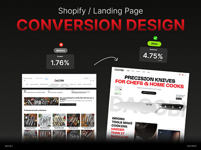 CRO Shopify Conversion Optimization ab testing conversion conversion optimization conversion rate cro ecommerce framer landing page replo shopify store
