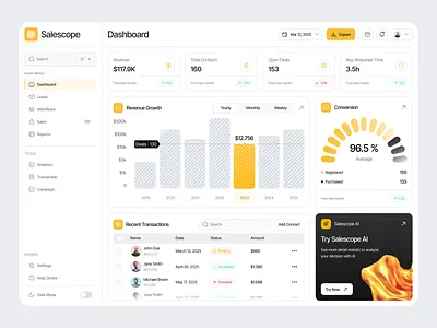 Salescope - Sales Management Dashboard ai sales conversion dashboard deals leads management revenue sales sales dashboard ui ui design