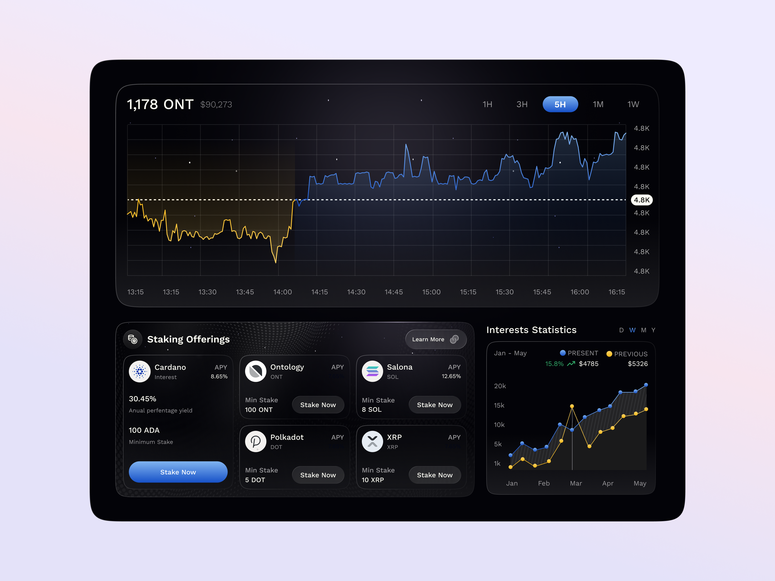 Dashboard Component components crypto dashboard staking staking dashboard ui components