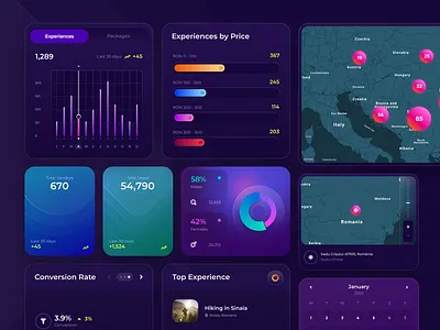 Dashboard UI Kit activity art direction bars cards colorful ui dark ui gradient graphic design management map statistics stats ui ui kit