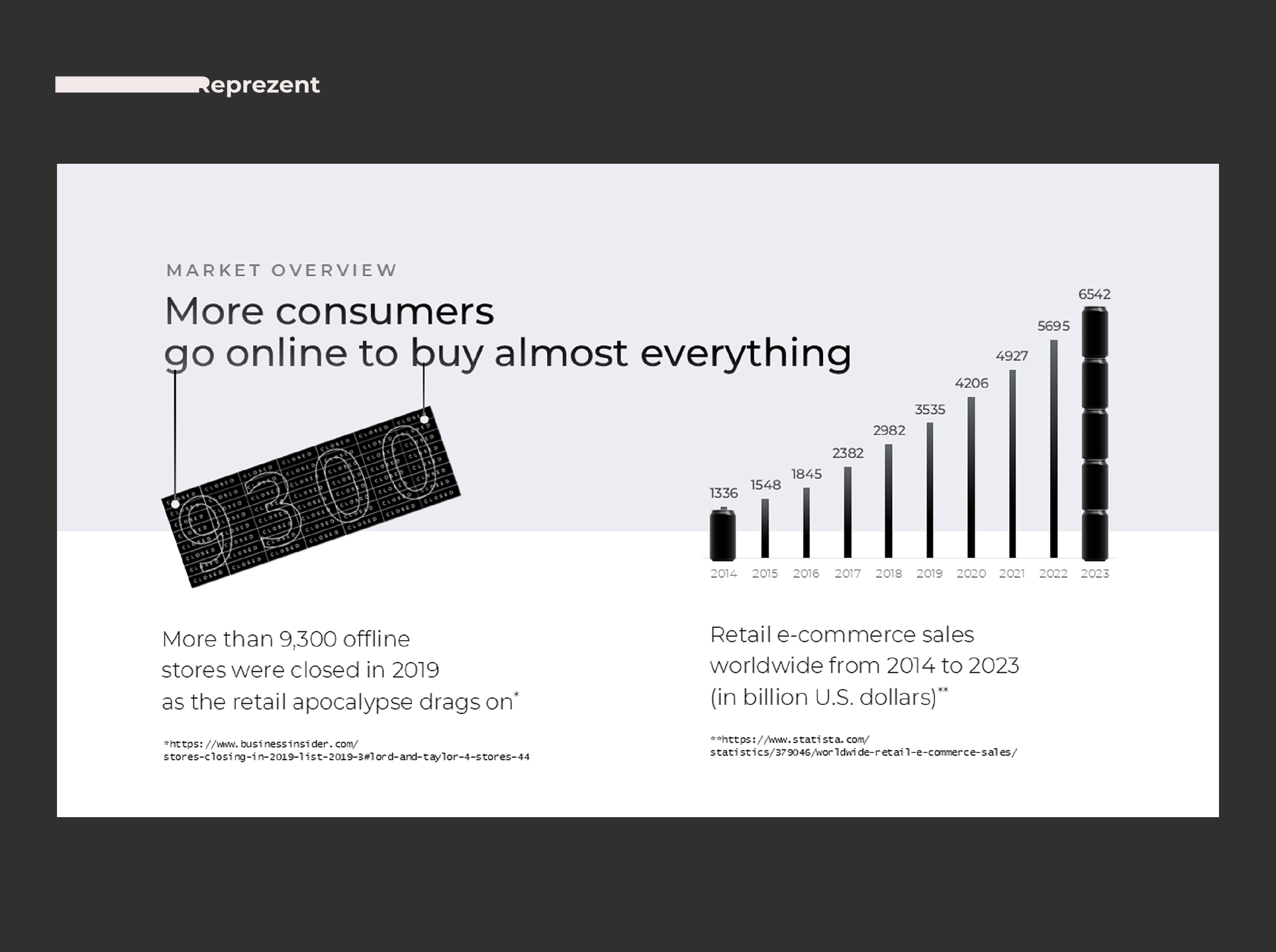 Market Overview Slide ai business company presentation deck design design google slides graphic design infographic keynote pitch deck pitch deck design power point powerpoint presentation presentation design presentation layout slide typography