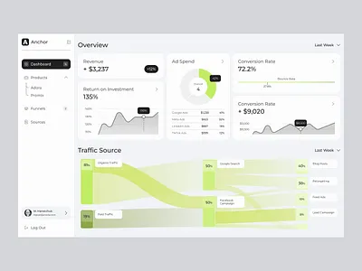 Dashboard design for SaaS platfrom fintech design platfrom design product design saas saas design
