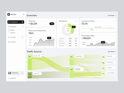Dashboard design for SaaS platfrom fintech design platfrom design product design saas saas design