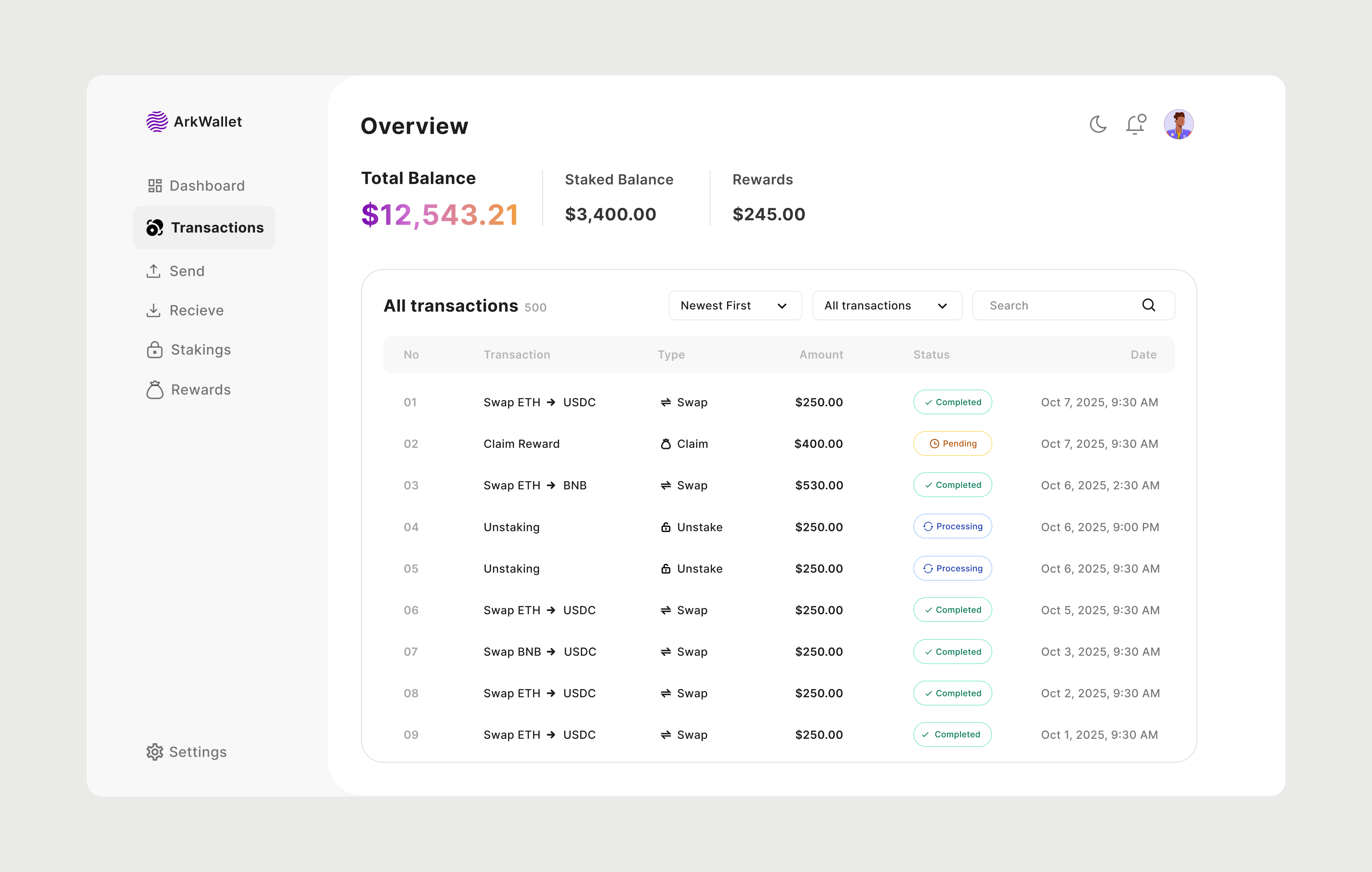 ArkWallet — Crypto Transaction Dashboard dashboard design design ui ux