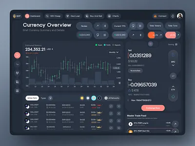 Crypto Exchange Dashboard blockchains crypto crypto blockchains crypto exchange dashboard crypto swap dashboard ui exchange exchange dashboard
