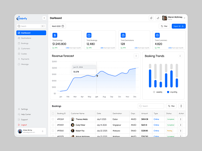 Travel Dashboard awe dashboard travel travel app travel dashboard trip web design website