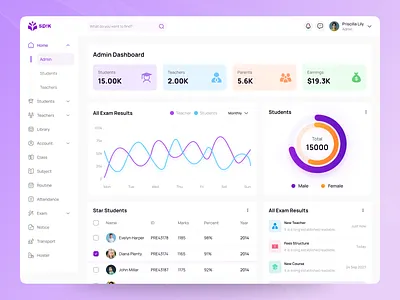 Online - School Management Dashboard admin dashboard crm crm dashboard crm ui dashboard dashboard design data analysis digital platform finance saas saas design school dashboard school management school management dashboard table web dashboard web design website design