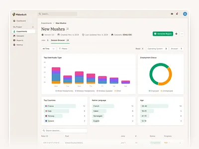 Leaderboard Overview adminpanel analytics clean dashboard datavisualization designsystem figma flat minimal productdesign saas shadcn shadcnui tailwind uidesign ux webdesign wireframe