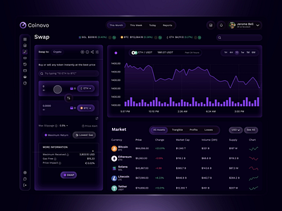 Coinovo — Crypto Exchange Dashboard bayfi design blockchain platform coinovo uiux coinovo webdesign crypto analytics ux crypto dashboard ux crypto swap ui crypto trading interface crypto wallet ux dark mode ui defi dashboard exchange app ui fintech interface futuristic ui glassmorphism design modern fintech design product design token swap app user centric design web3 ui design