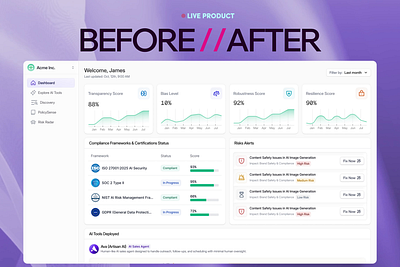 AI Agent Security SaaS Dashboard Redesign ai agents app design best dribbble designers bottomlineux compliance dashboard design design fix mafruh faruqi product design redesign saas design saasfactor soc2 sohag islam tactoai ux design voice agents